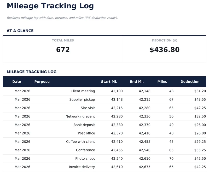 Mileage Tracking Log