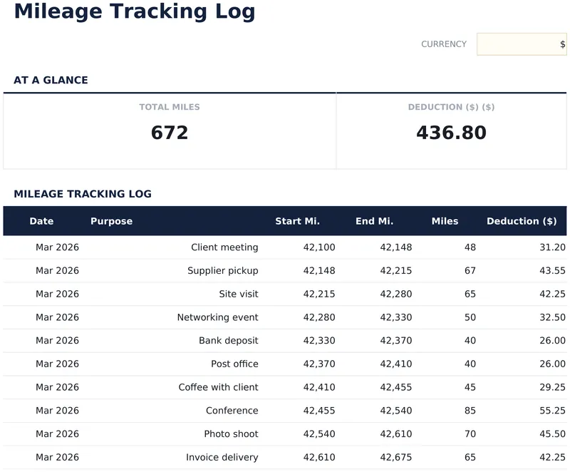 Mileage Tracking Log