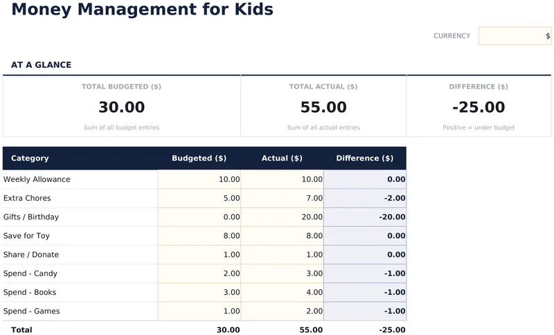 Money Management for Kids