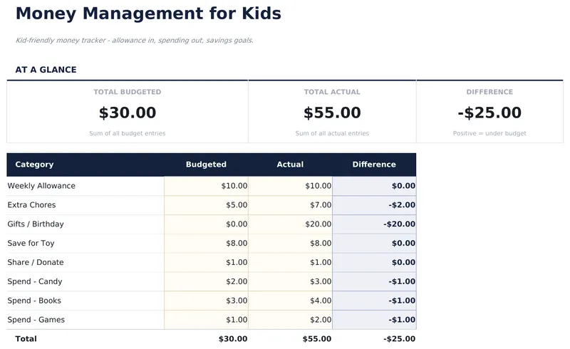 Money Management for Kids