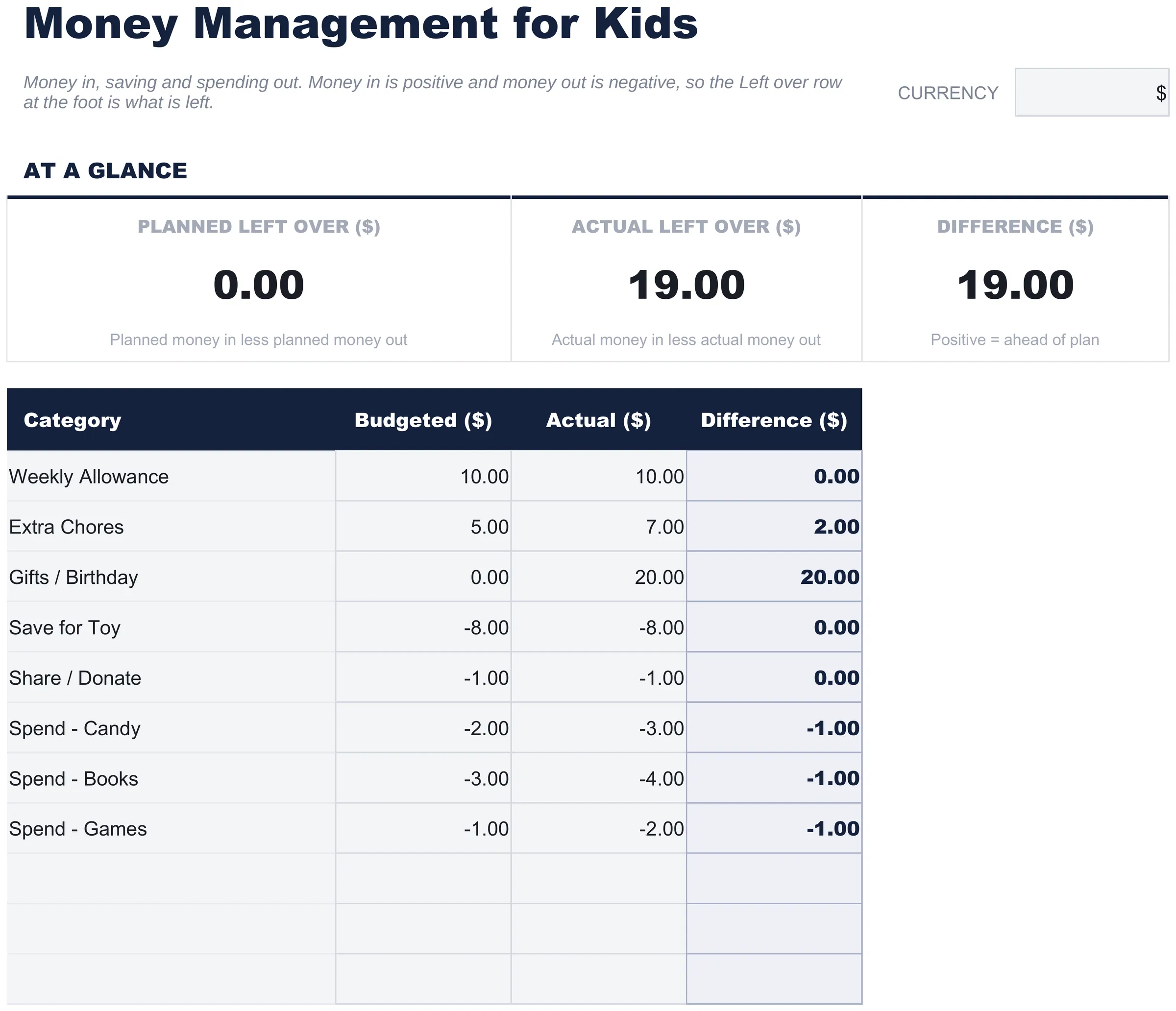 Free Money Management for Kids Spreadsheet Template for Google Sheets & Excel - dashboard preview