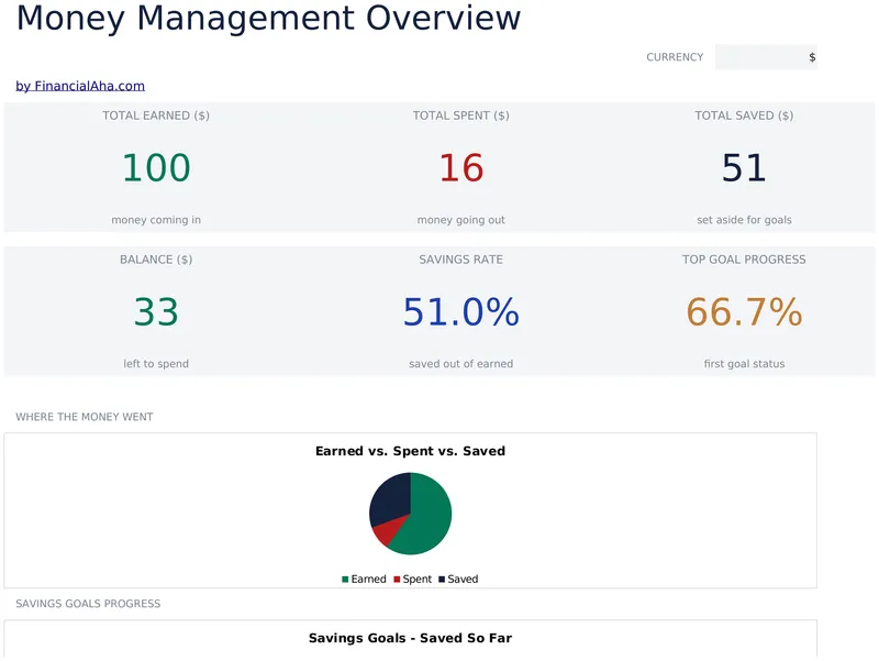 Money Management for Kids preview