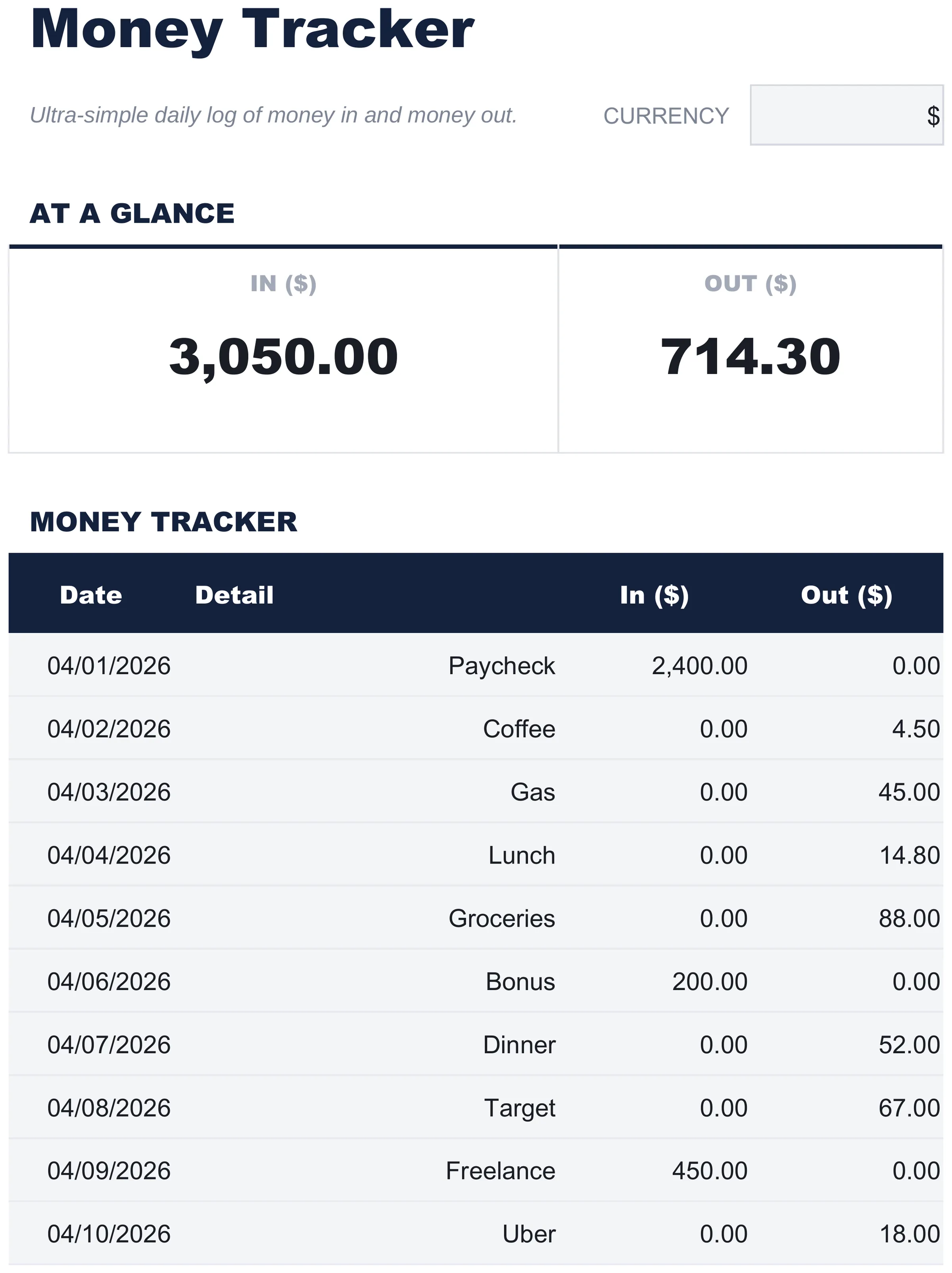 Free Money Tracker Spreadsheet Template for Google Sheets & Excel - dashboard preview