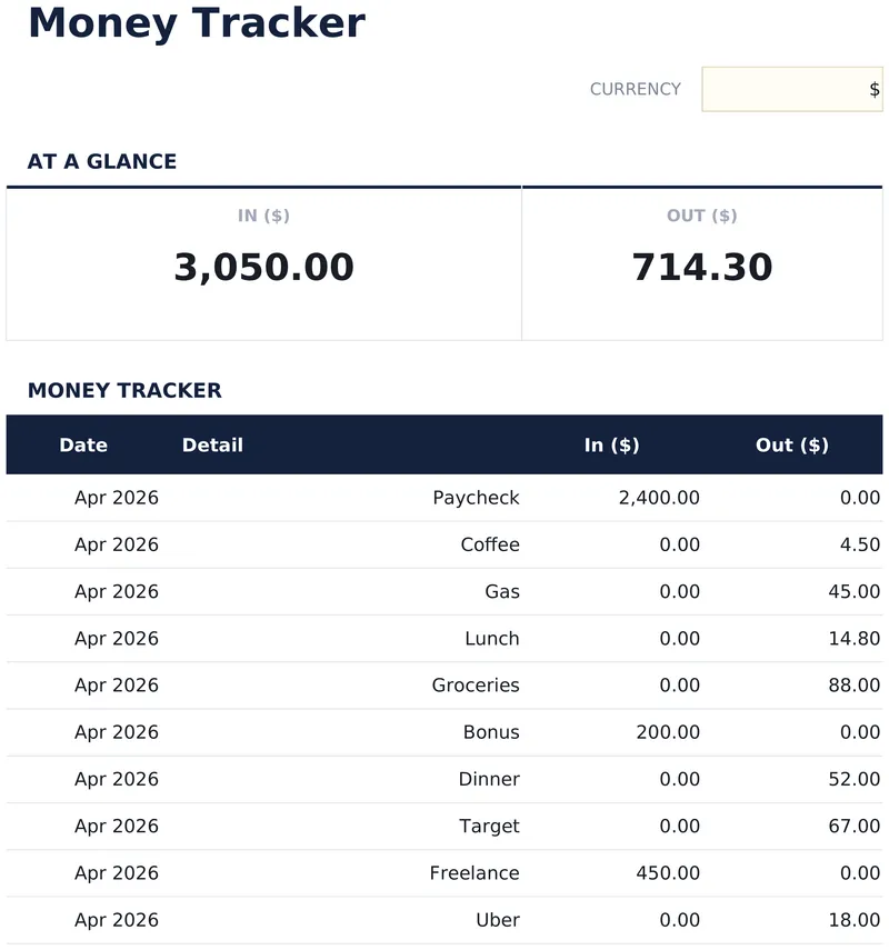 Money Tracker