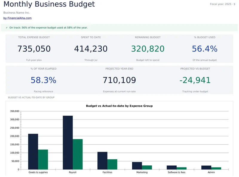 Monthly Business Budget