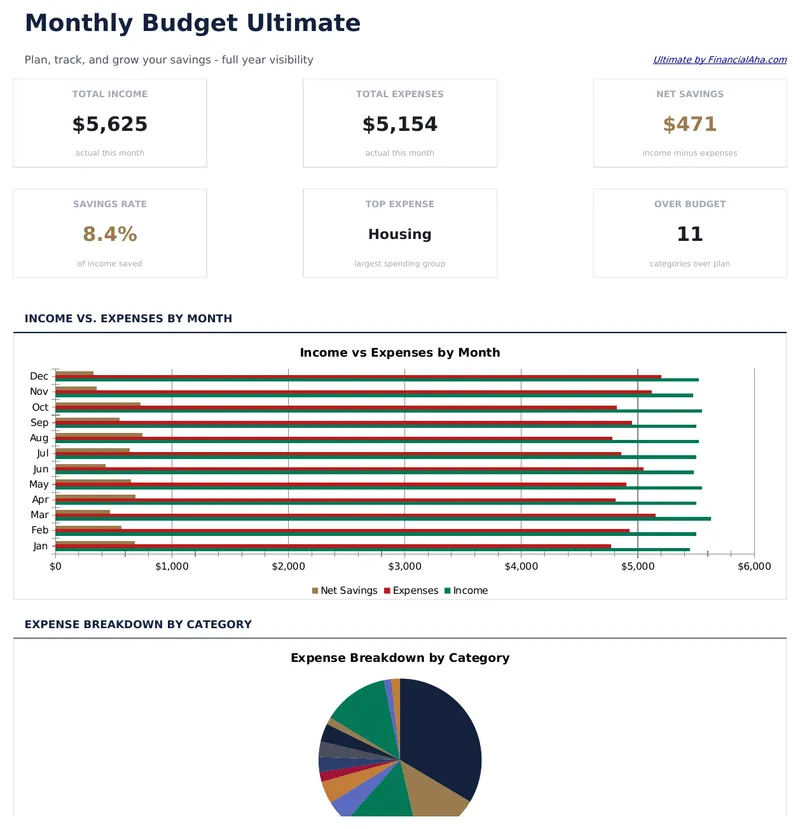 Monthly Budget Ultimate preview