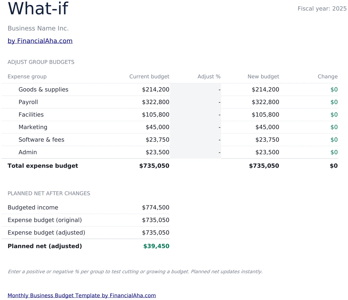 What-if Budget Adjustment