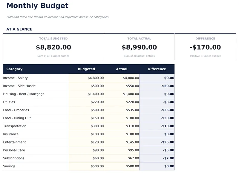 Monthly Budget
