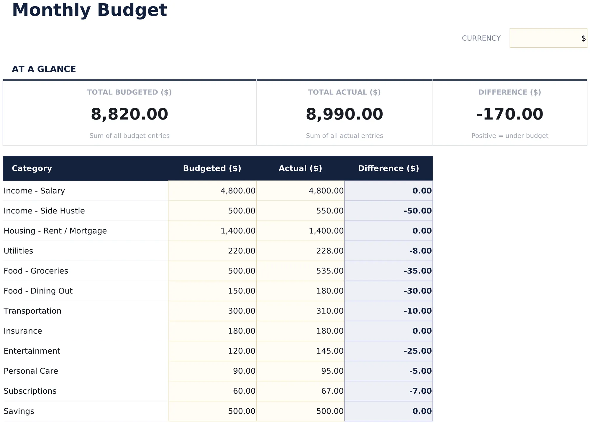 Monthly Budget preview