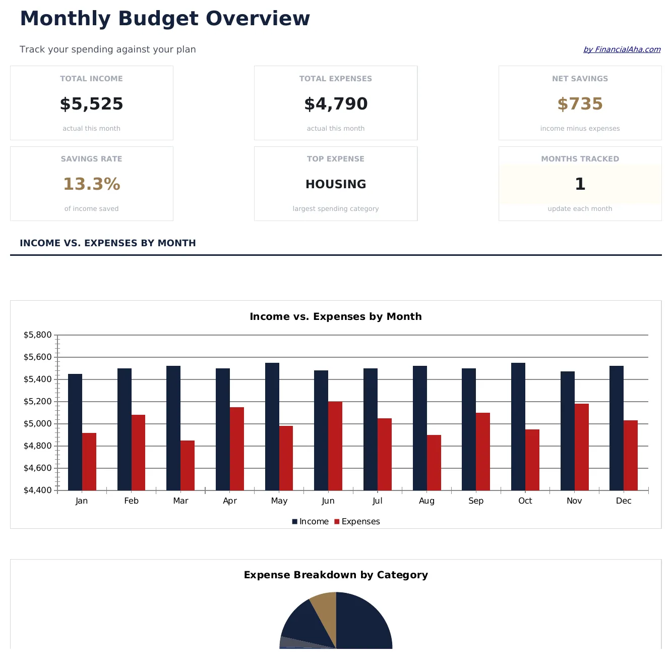 Monthly Budget preview