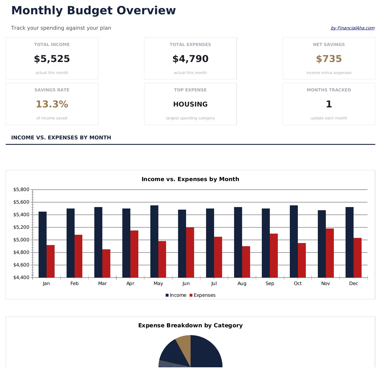 Monthly Budget preview