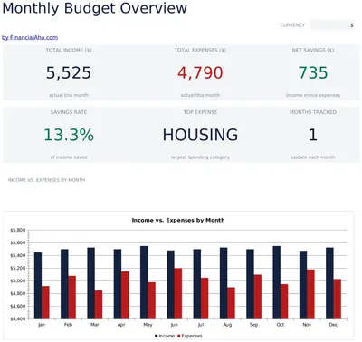 Monthly Budget preview