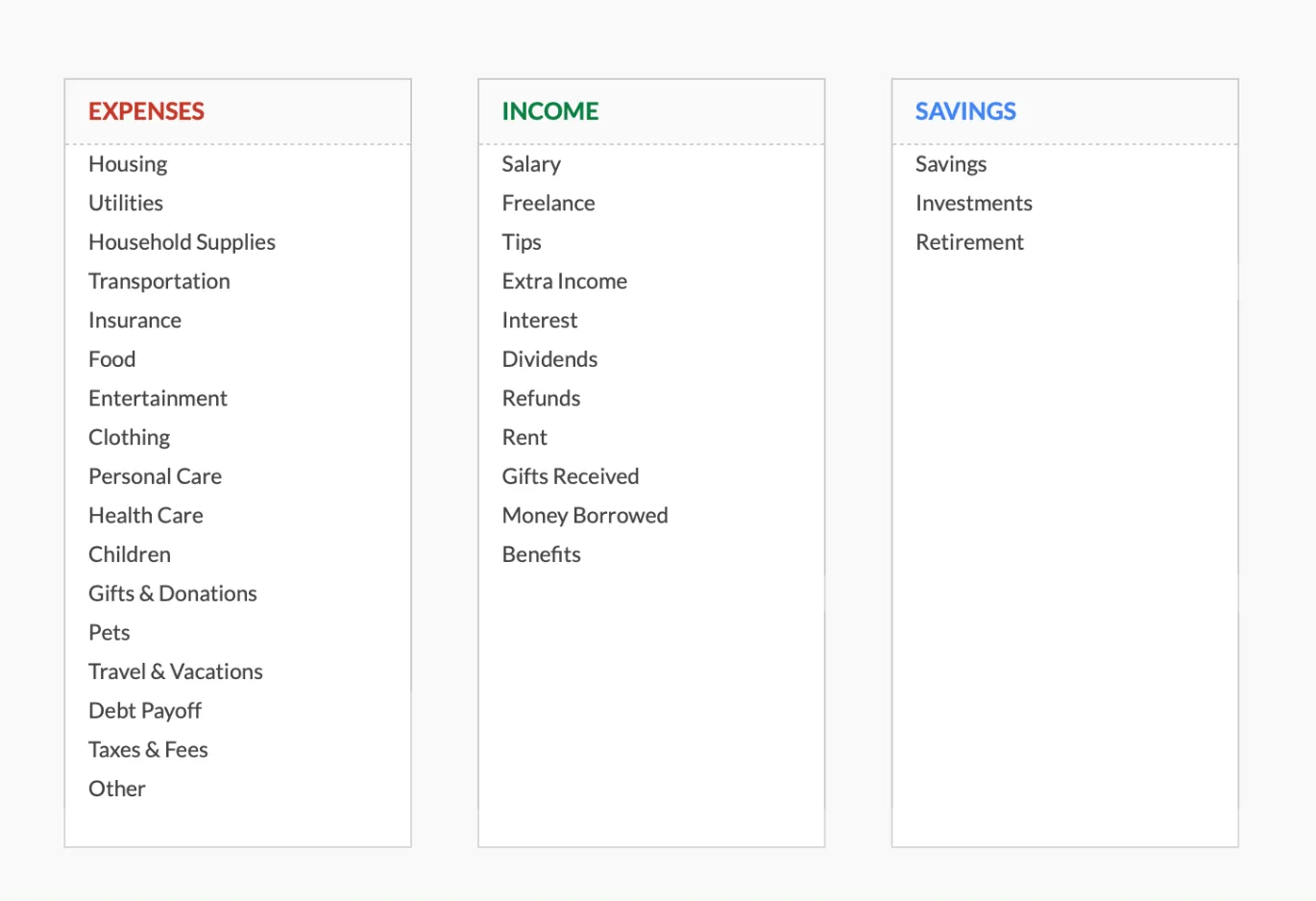 The Categories tab in the FinancialAha Monthly Budget Template, listing Expenses, Income, and Savings categories that feed the dropdowns