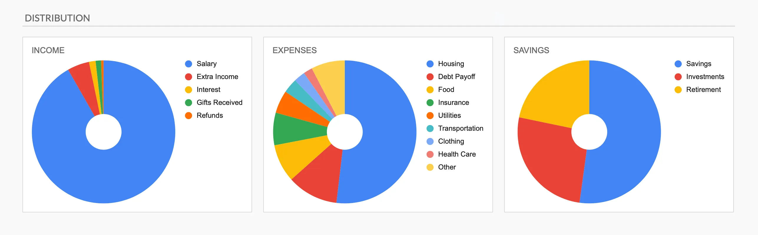 The Monthly Budget Template splits income, expenses, and savings into three color-coded donut charts by category.