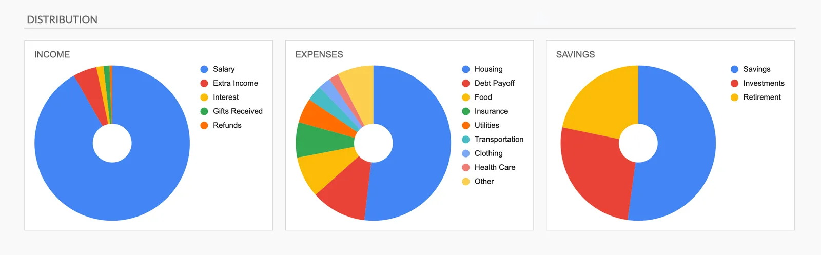 Pie charts showing income sources, expense categories, and savings allocation