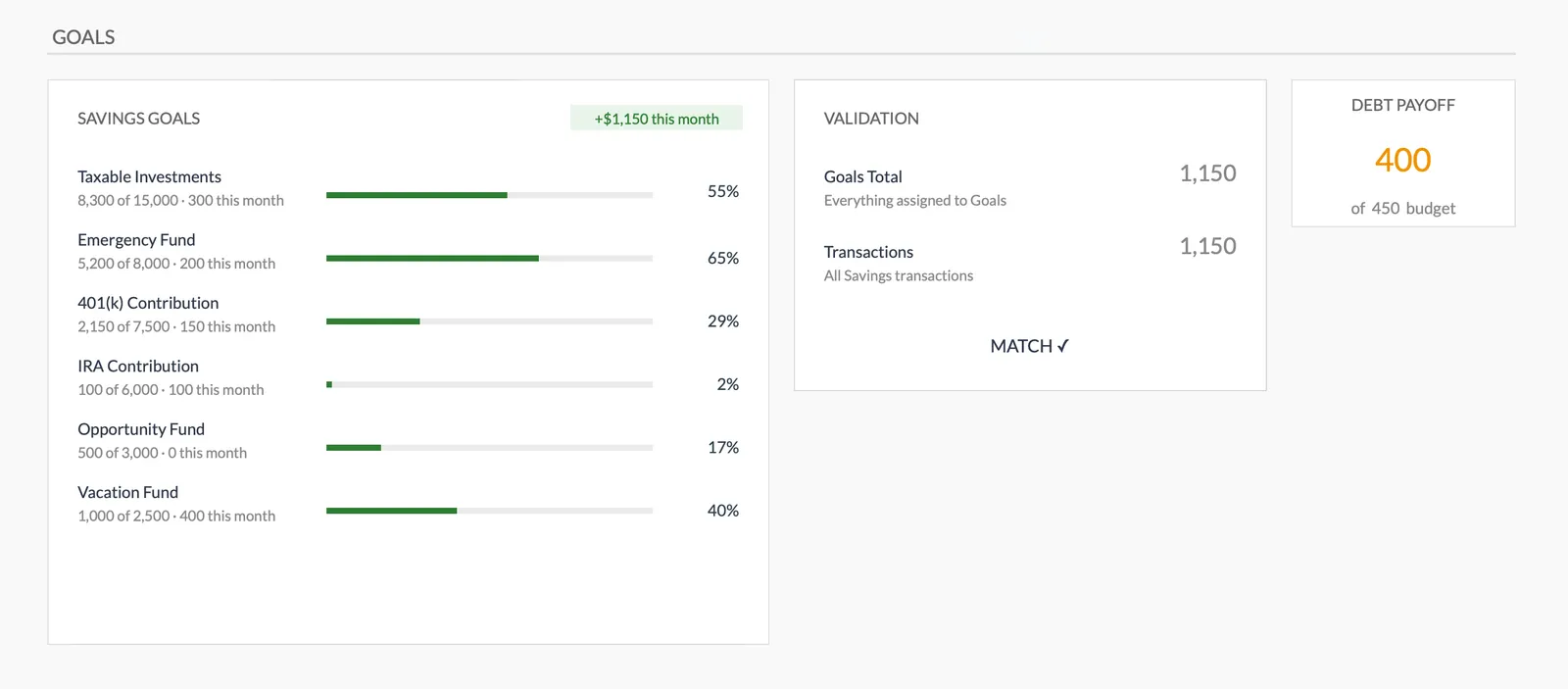 Savings goals dashboard showing progress bars and funded percentages