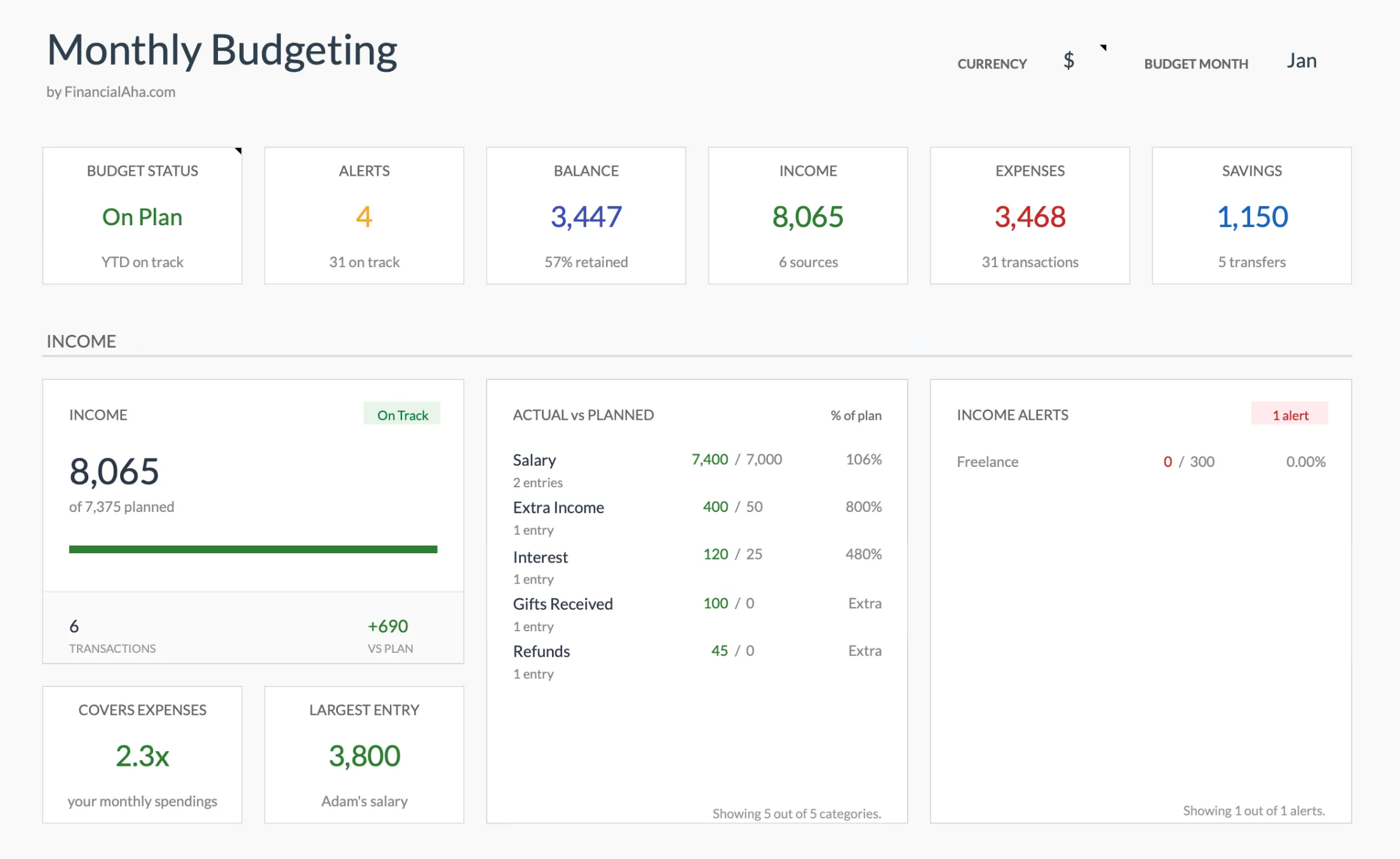 The Monthly Budgeting template's Summary dashboard, showing status, balance, income, expenses, and savings cards with an actual-versus-planned income breakdown.