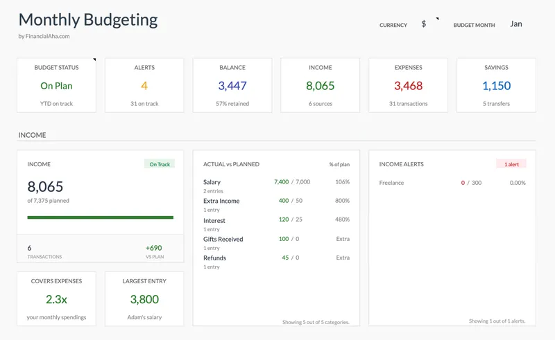 Monthly budget template dashboard in Google Sheets showing income, expenses, and savings