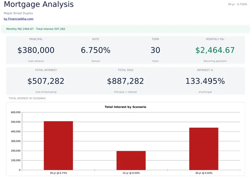 Mortgage Analysis