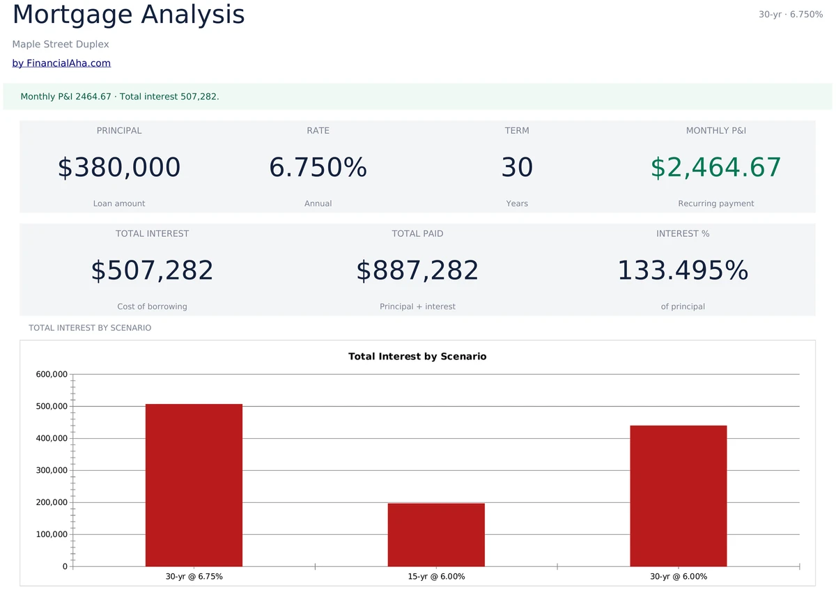 Mortgage Summary KPIs