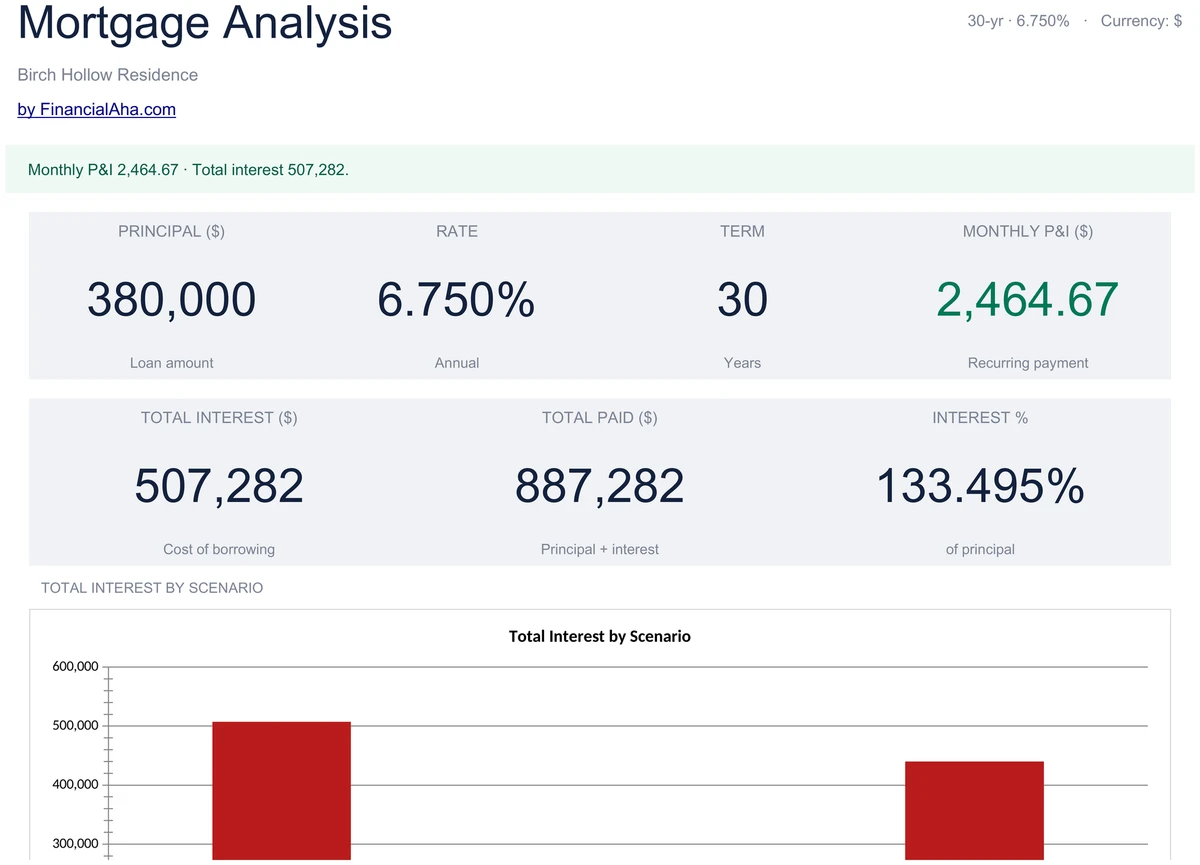 Mortgage Summary KPIs