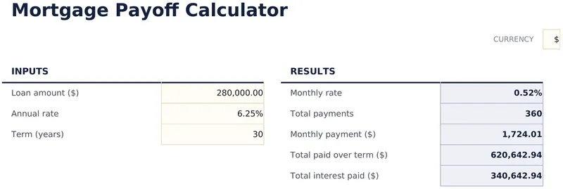 Mortgage Payoff Calculator