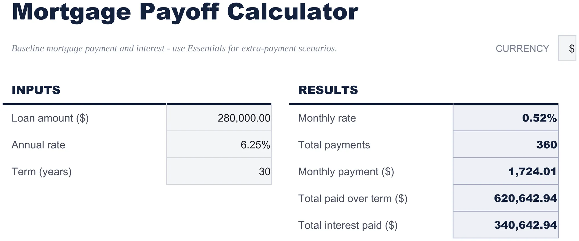 Free Mortgage Payoff Calculator Spreadsheet Template for Google Sheets & Excel - dashboard preview
