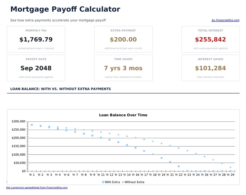Mortgage Payoff Calculator