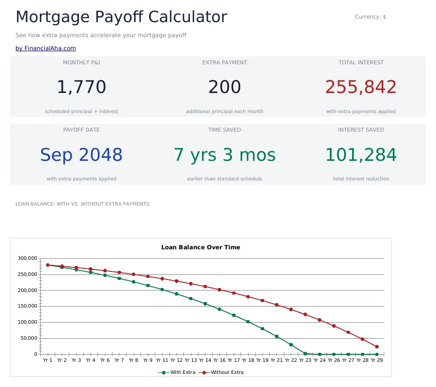 Mortgage Payoff Calculator preview