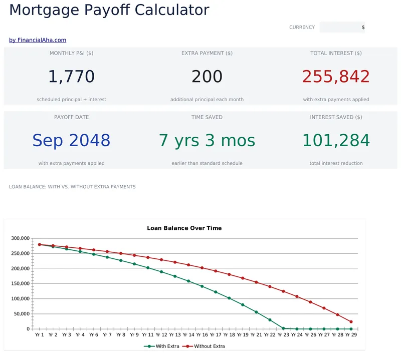 Mortgage Payoff Calculator preview