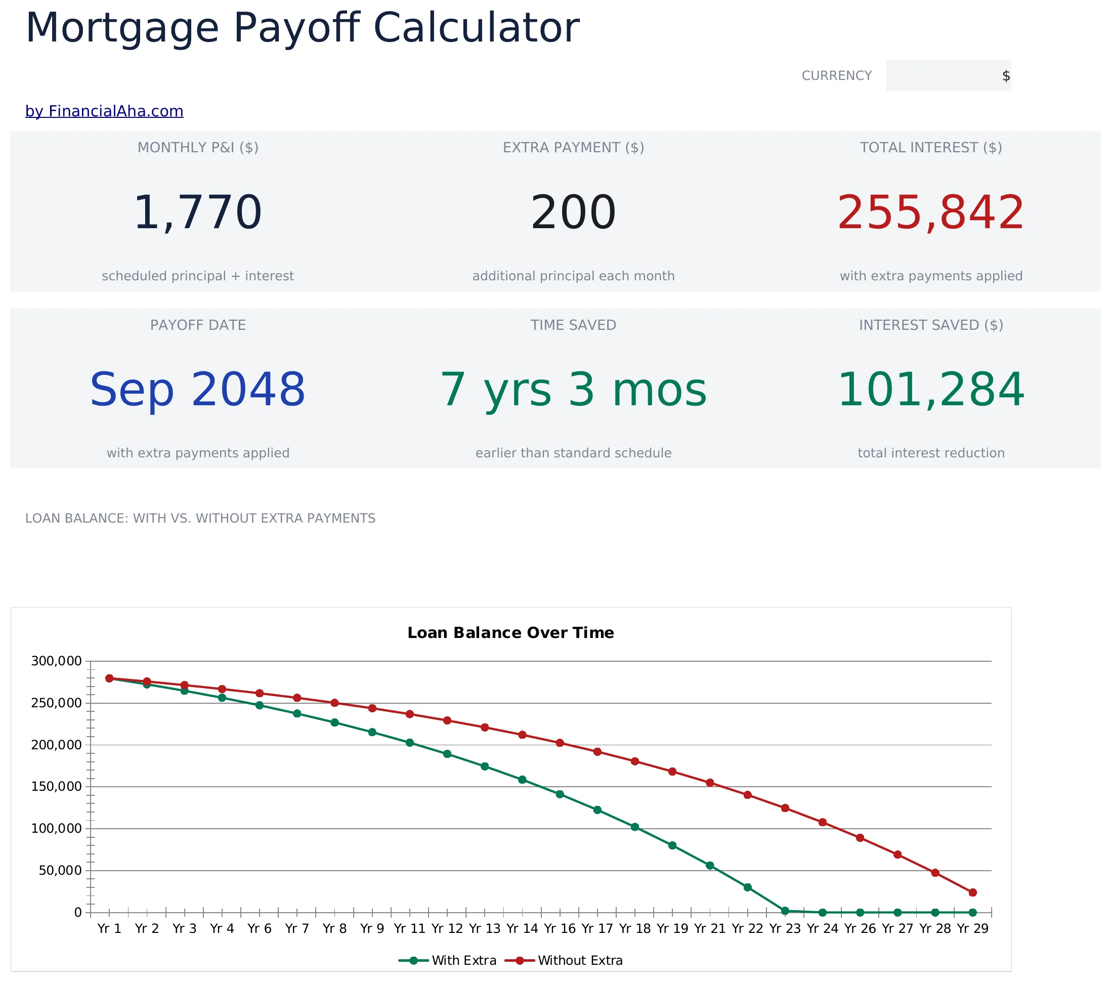 Mortgage Payoff Calculator preview