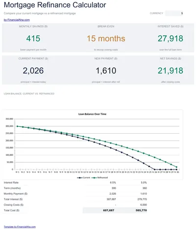 Mortgage Refinance Calculator preview