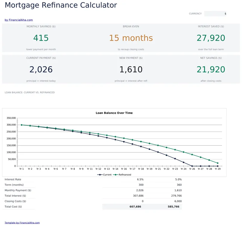 Mortgage Refinance Calculator preview