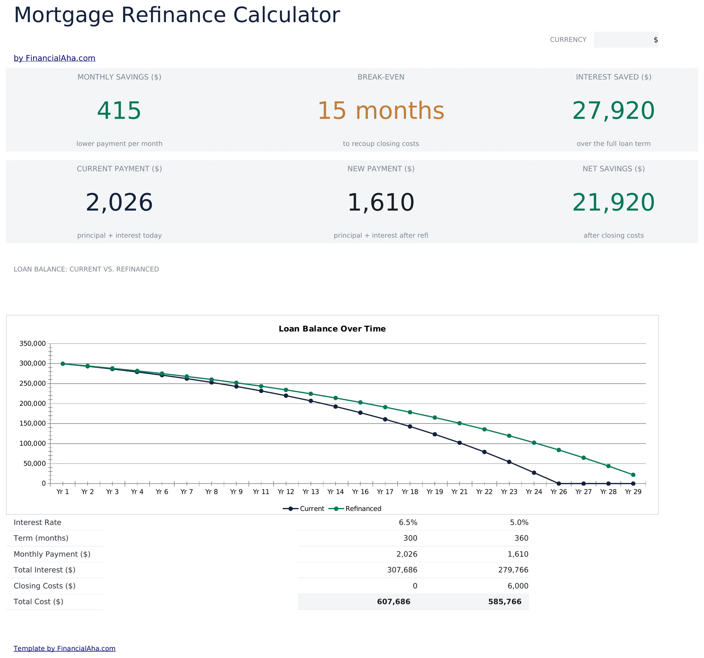Mortgage Refinance Calculator preview