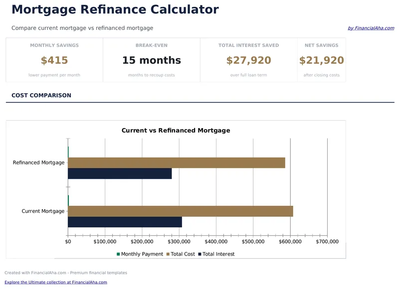 Mortgage Refinance Calculator preview