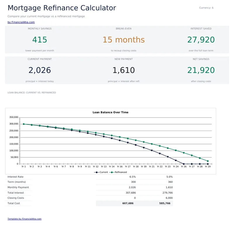 Mortgage Refinance Calculator preview