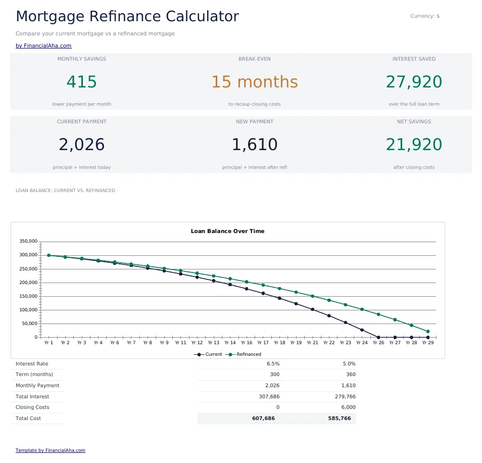 Mortgage Refinance Calculator Essentials
