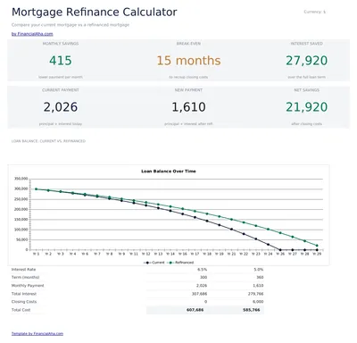 Mortgage Refinance Calculator preview