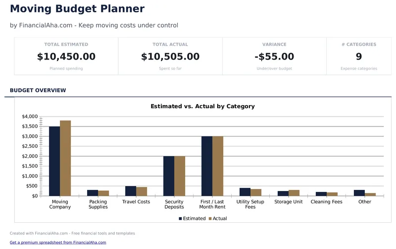 Moving Budget Planner