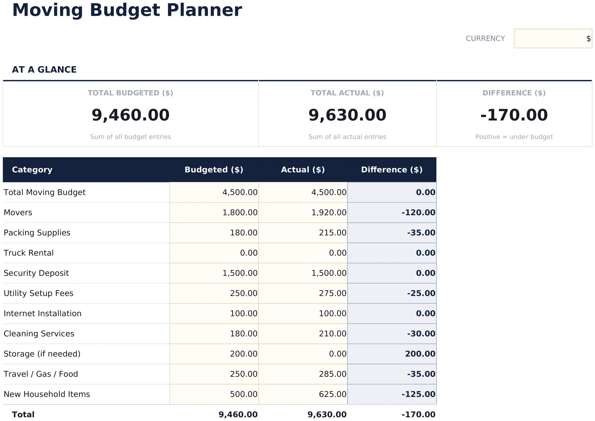 Moving Budget Planner preview