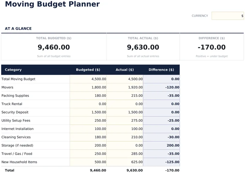 Moving Budget Planner