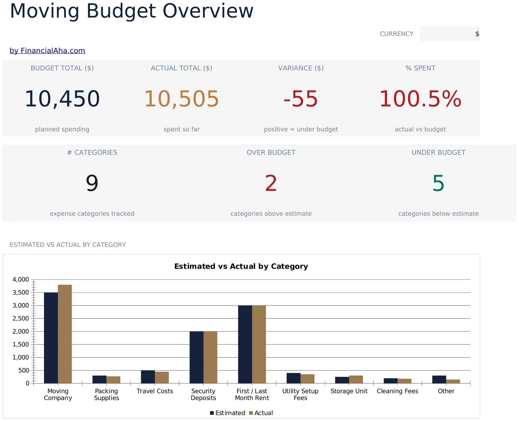 Moving Budget Planner preview