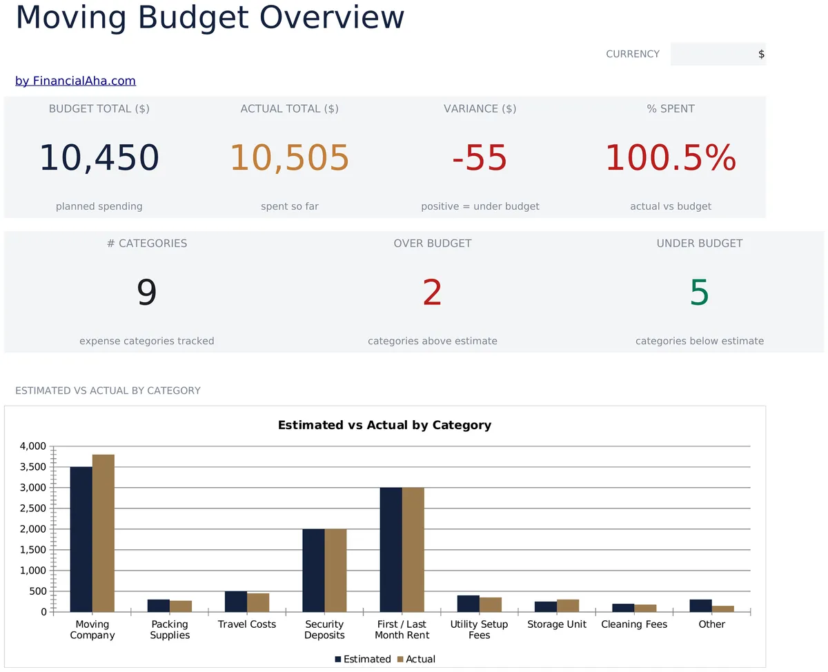 Moving Budget Planner Essentials