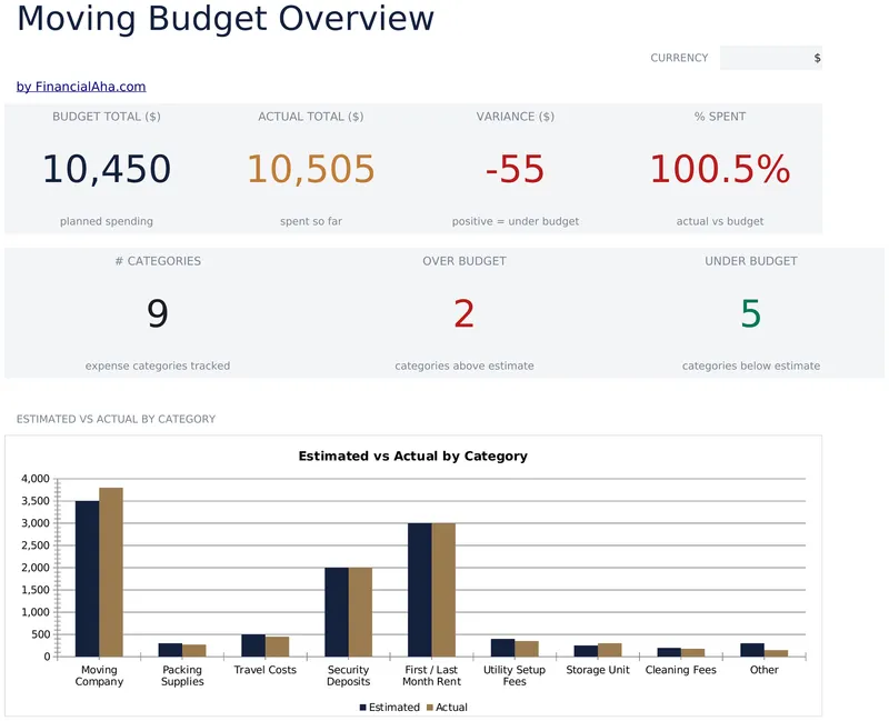 Moving Budget Planner preview