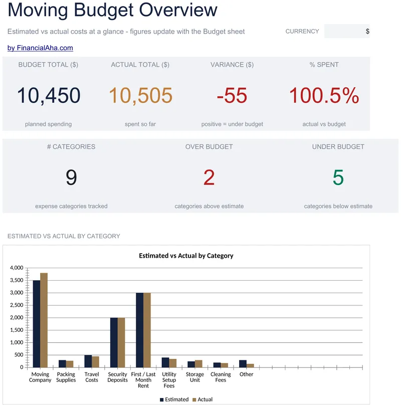 Moving Budget Planner preview