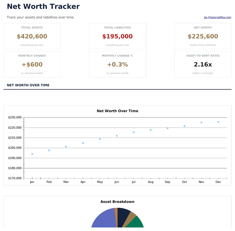 Net Worth Tracker
