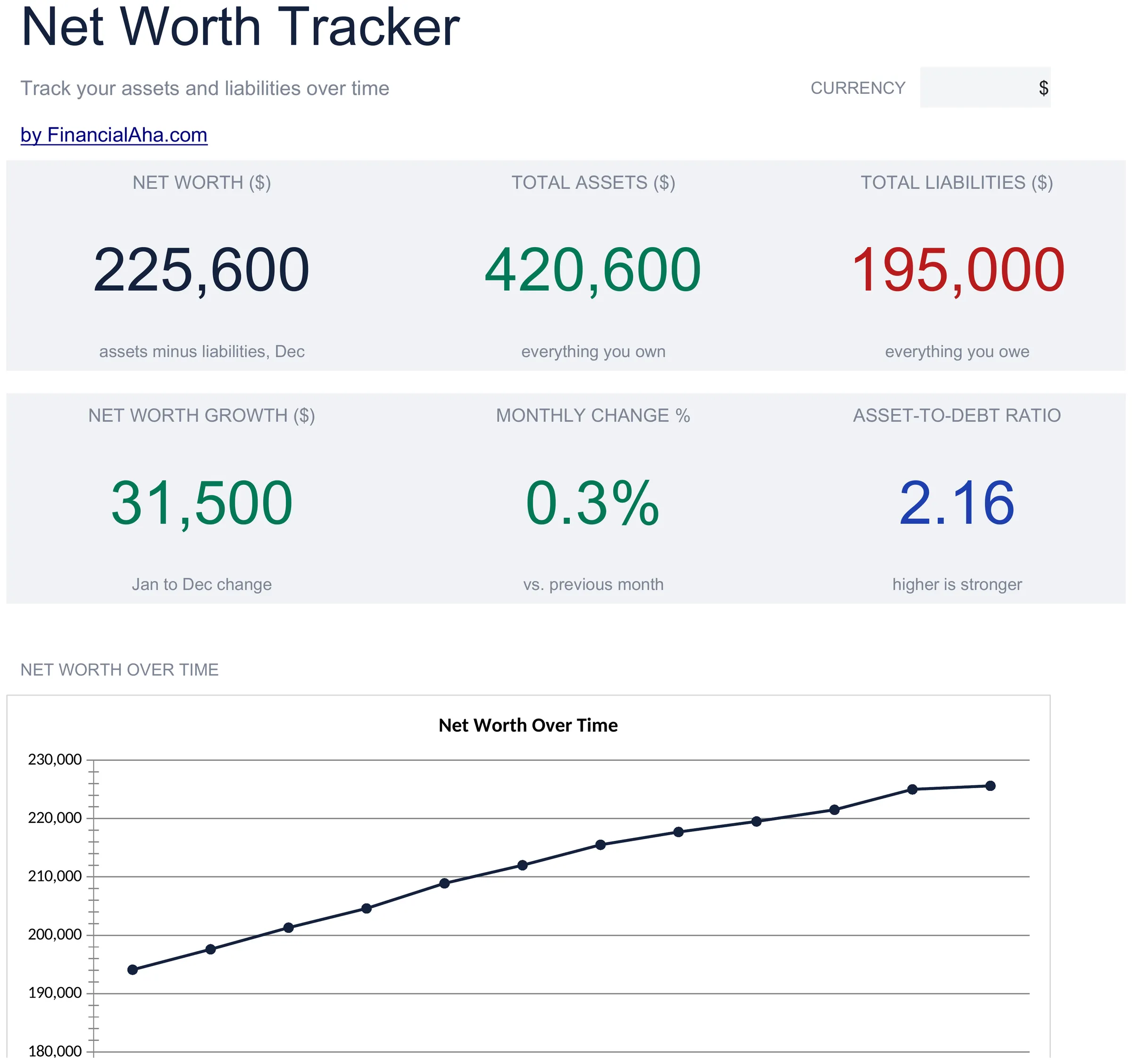Essentials Net Worth Tracker spreadsheet template - Google Sheets and Excel preview
