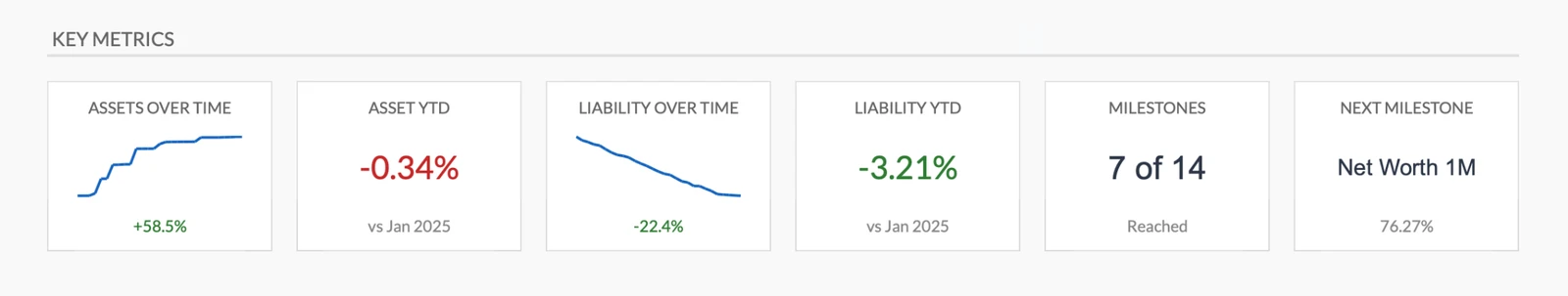 Key Performance Metrics