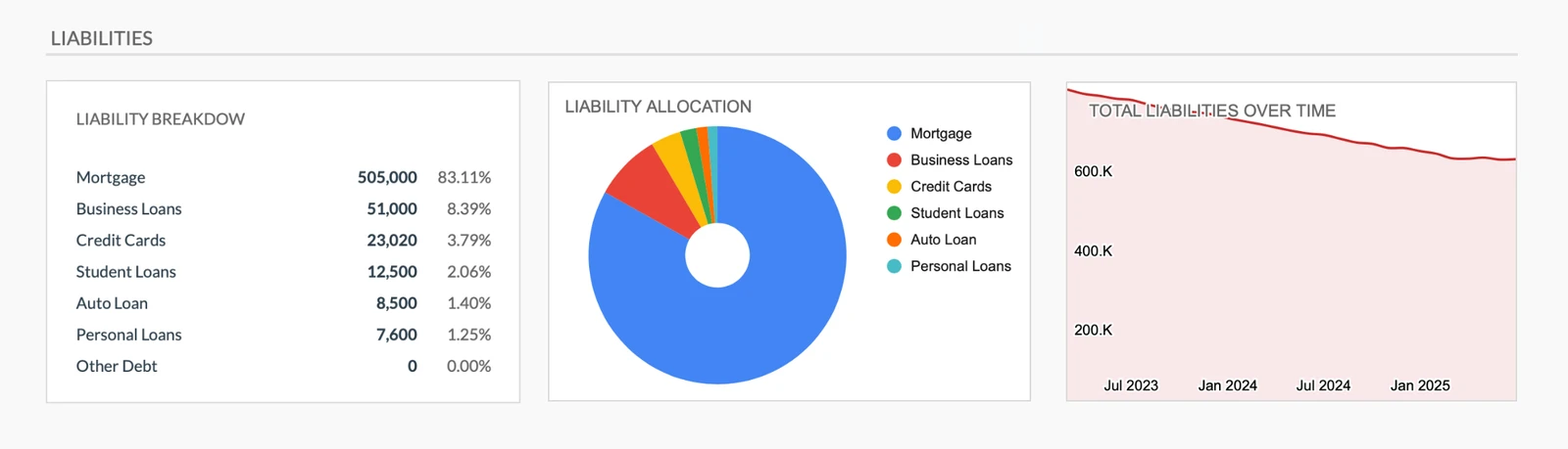 Liability Tracking with Allocation Chart