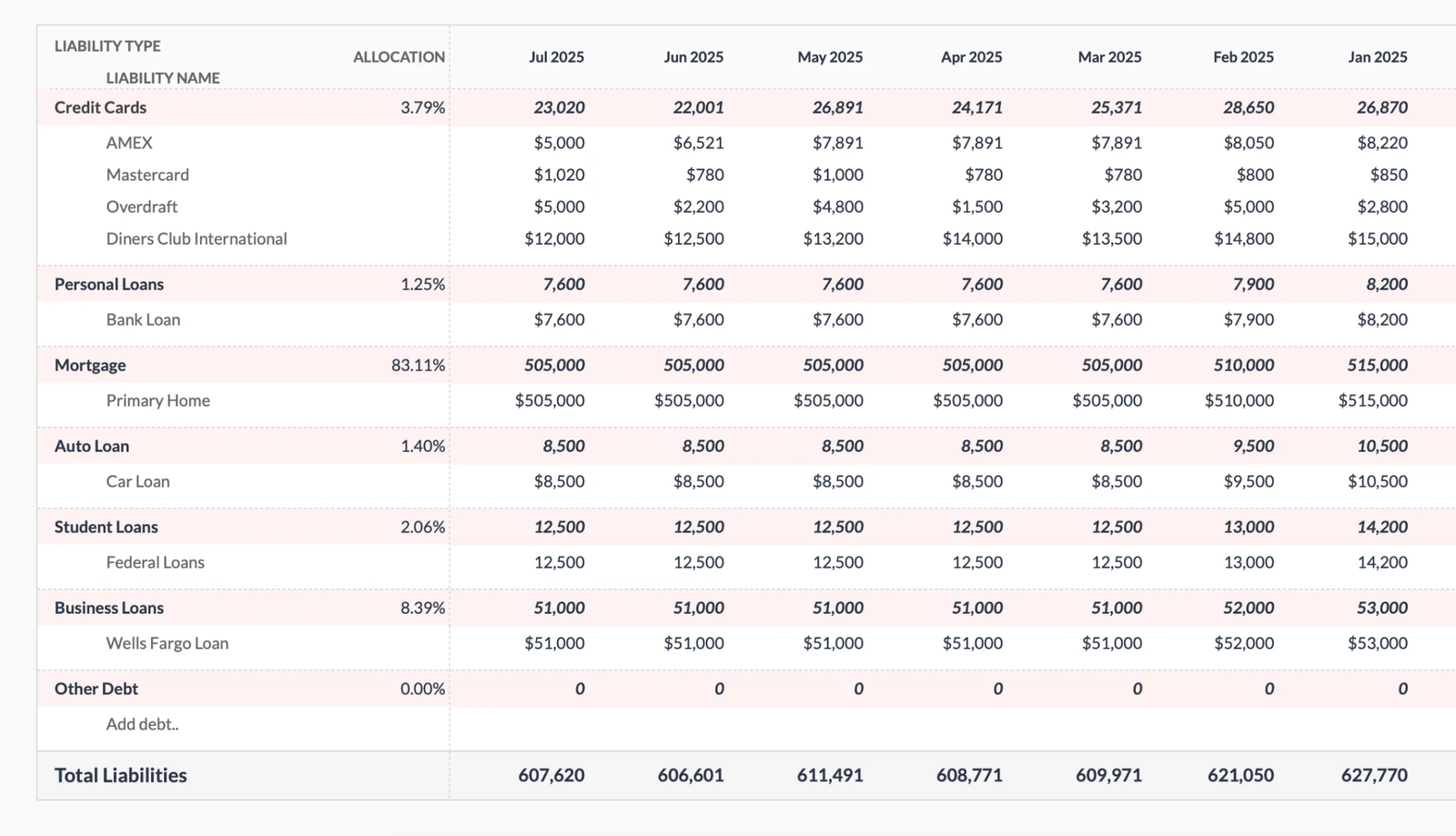 Monthly Liability Tracking Table